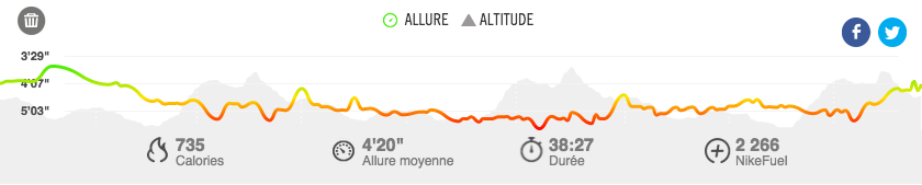 Allure Jogging Alleur 30 mai 2015